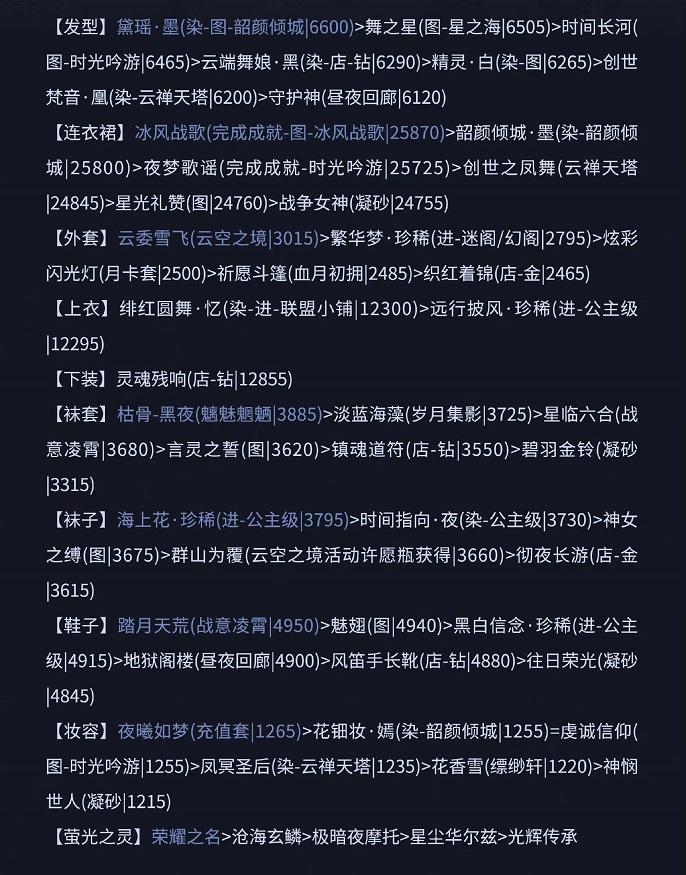 奇迹暖暖宫廷歌舞会怎么拿高分，宫廷歌舞会高分攻略搭配技巧大揭秘