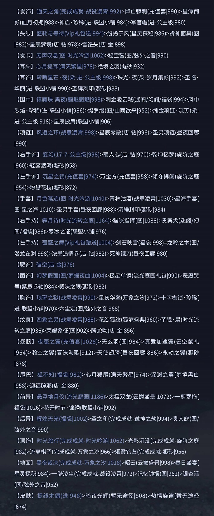 奇迹暖暖宫廷歌舞会怎么拿高分，宫廷歌舞会高分攻略搭配技巧大揭秘