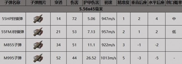 暗区突围F2000突击步枪怎么样，掌握F2000突击步枪获取技巧