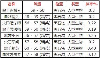 魔兽世界怀旧服原始黑钻石在哪刷，探秘原始黑钻石获取攻略