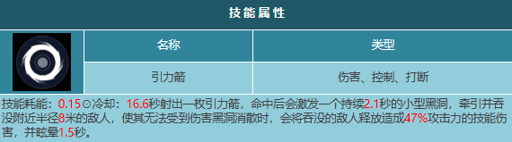 星球重启中人马座和红角鸮哪个好，星球重启中人马座和红角鸮武器对比分析